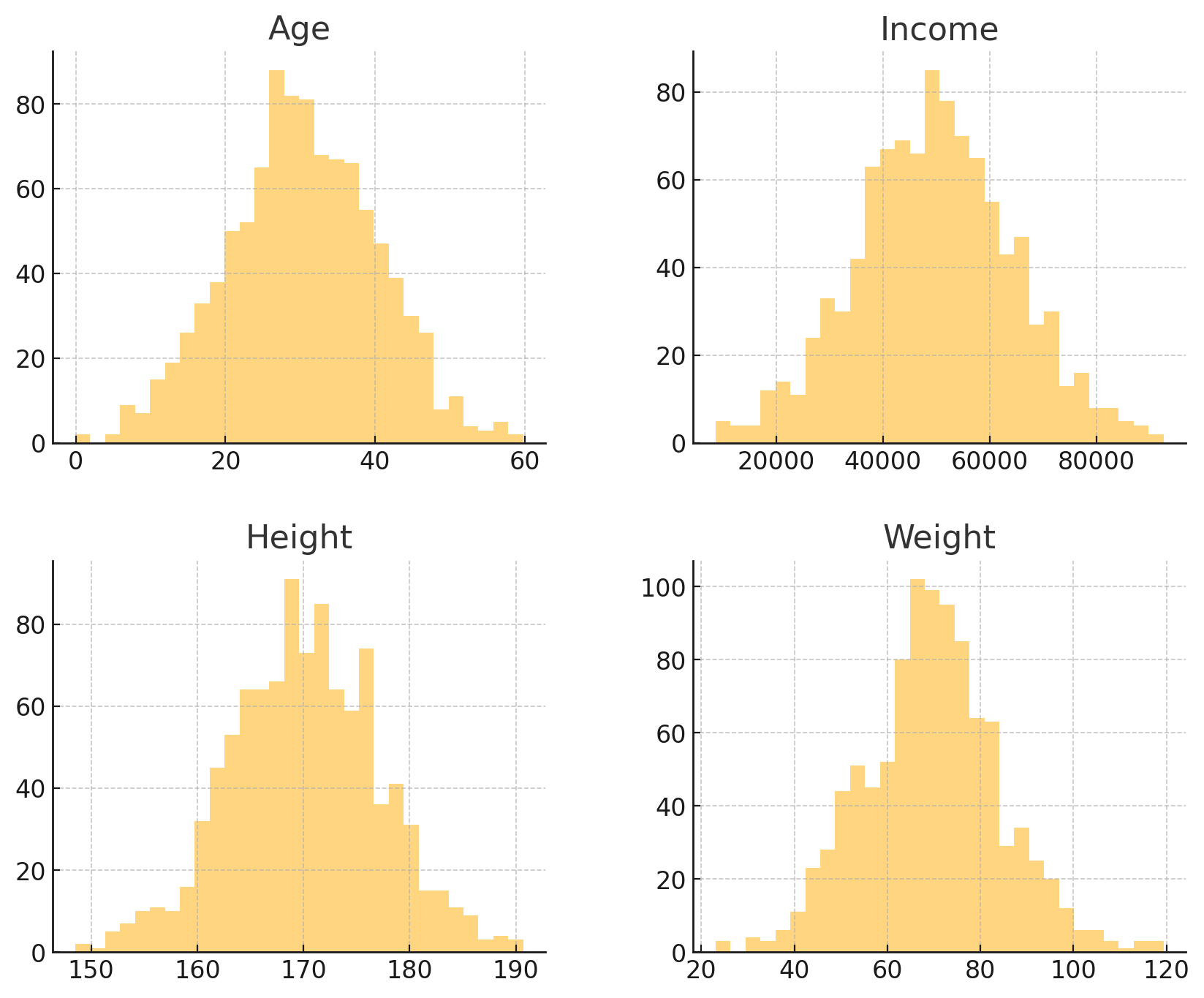 Overlay Histogram